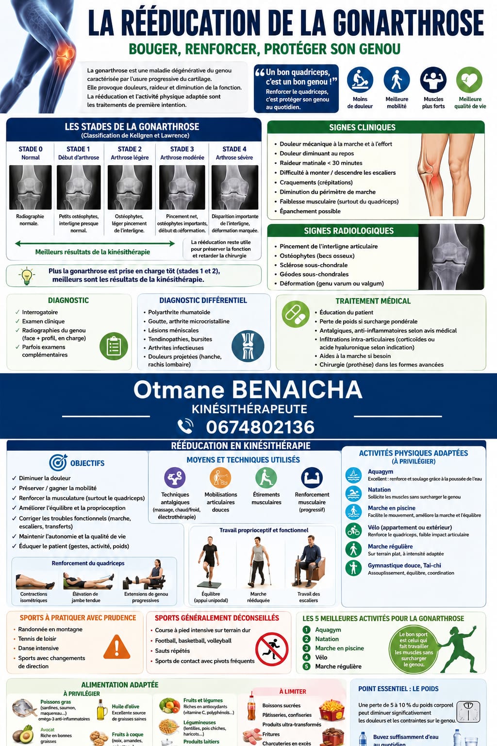 Rééducation gonarthrose genou — renforcement quadriceps — kinésithérapeute Fès Maroc